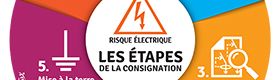 Risque électrique. Les étapes de la consignation