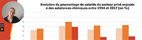 Webinaire - Comment mieux prendre en compte les polyexpositions chimiques ?