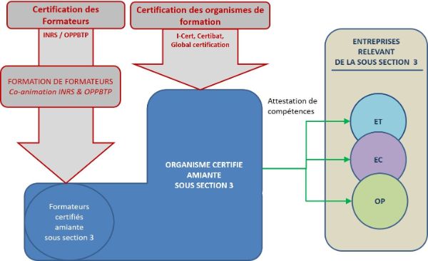 Logique globale du dispositif