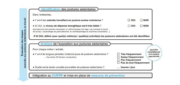 Postures sédentaires : questionnaire