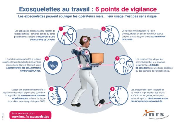 Exosquelette au travail : 6 points de vigilances