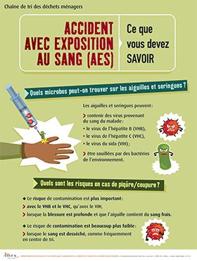 Accident avec exposition au sang (AES). Ce que vous devez savoir. Chaîne de tri des déchets ménagers