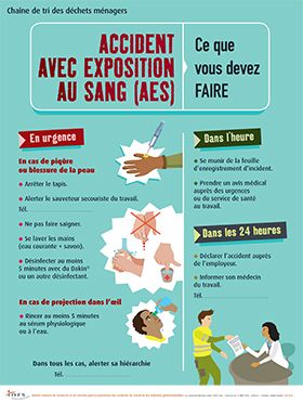 Accident avec exposition au sang (AES). Ce que vous devez faire. Chaîne de tri des déchets ménagers