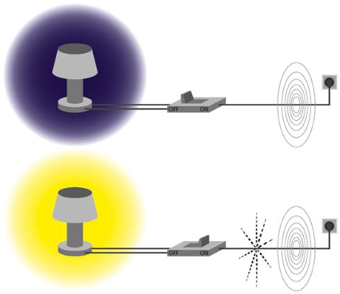 Lampe anti-onde pour supprimer les champs électriques 