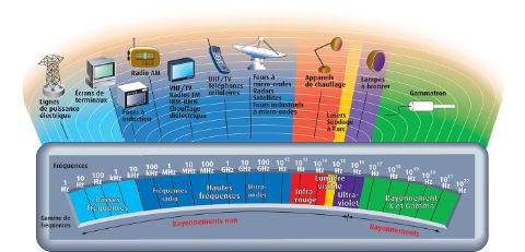 Champs Electromagnetiques Ce Qu Il Faut Retenir Risques Inrs