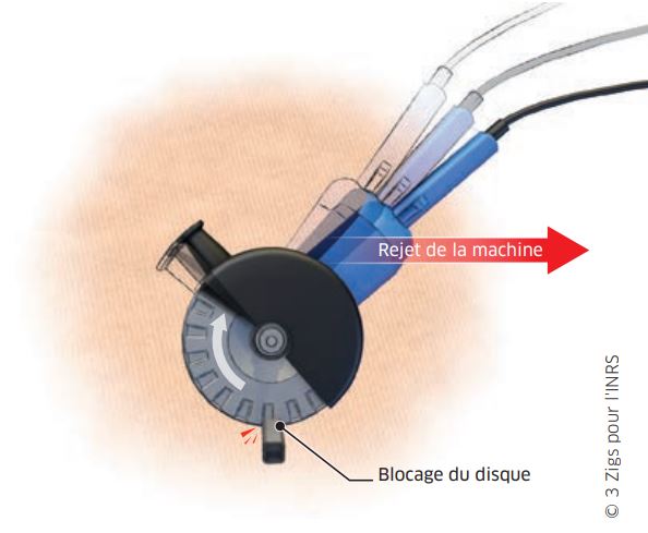 Illustration de l’effet rebond