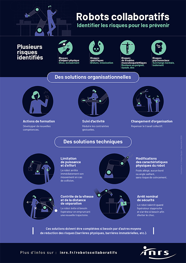 Infographie robots collaboratifs