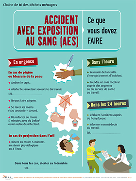 Accident avec exposition au sang (AES). Ce que vous devez faire. Chaîne de tri des déchets ménagers