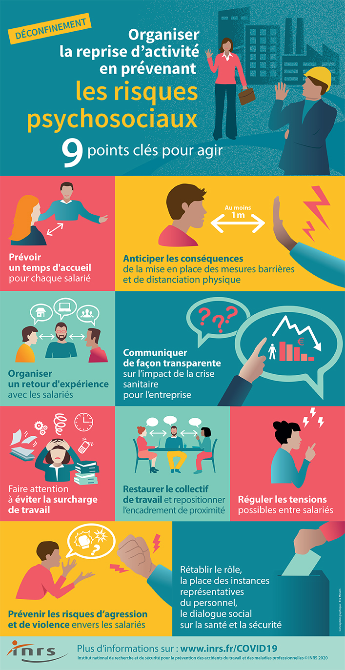 Infographie prévention RPS lors de la reprise d’activité