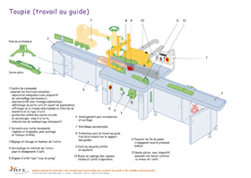 Toupie (travail au guide)