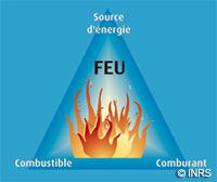 Triangle du feu